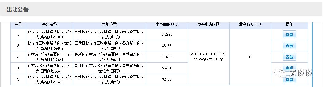 济南孙村集中供地5宗目前及未来一段时间济南楼市群雄逐鹿。