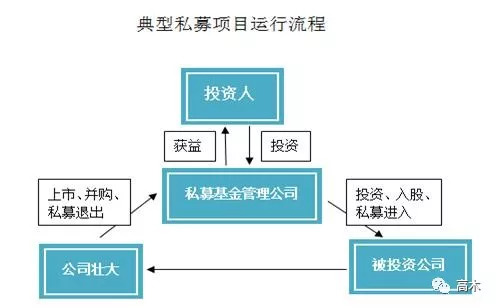 私募的退出方式有哪平博体育- 平博体育官方网站- 平博体育APP下载些？