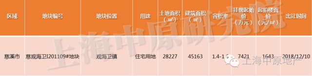 12月慈溪土拍预告