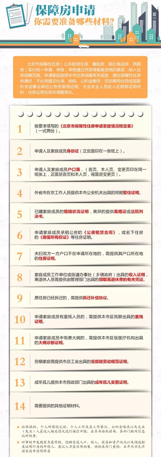 重磅!2018北京推出5万套保障房!(附明细)