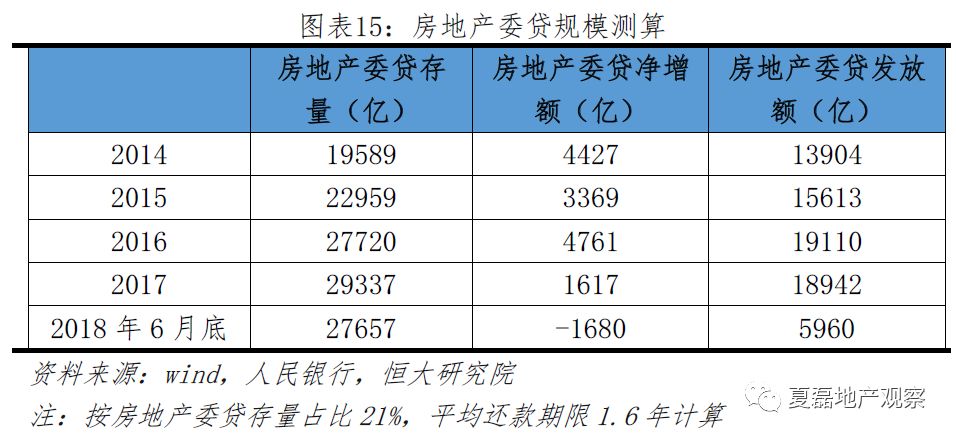 当前房地产融资渠道和形势-北京手机搜狐焦点