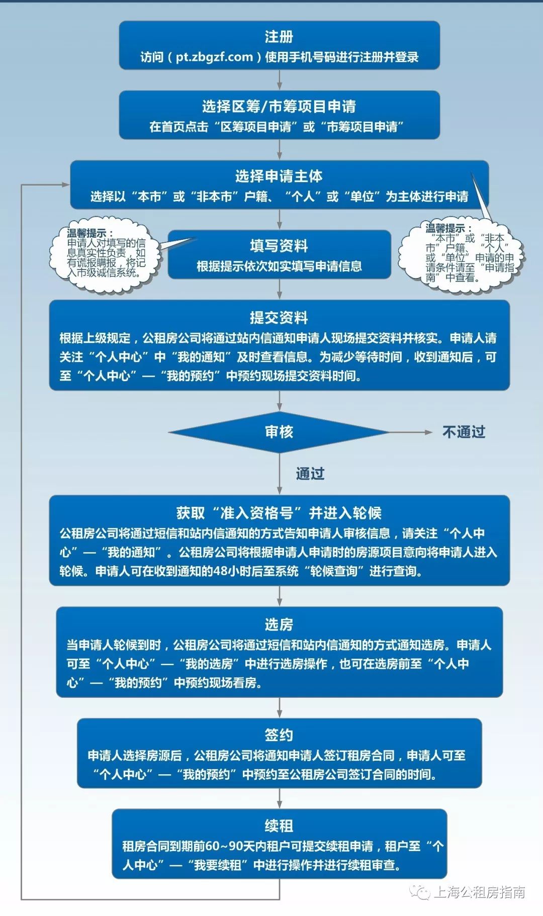 如何申请静安区的CDN证资质审批？