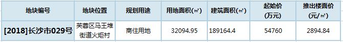 长沙芙蓉区一商住地底价成交折合楼面价289484元㎡