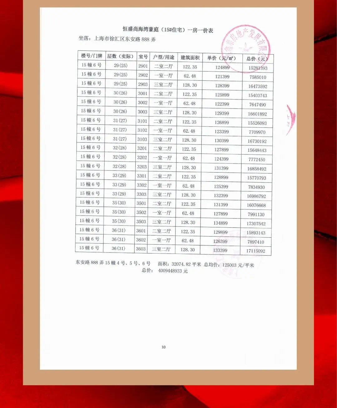 尚海湾二期,开始认筹,总价604万起,附一房一价表-上海