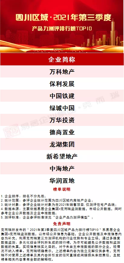 楚汉武力排行_2020中国房企产品力排行榜TOP100榜单发布