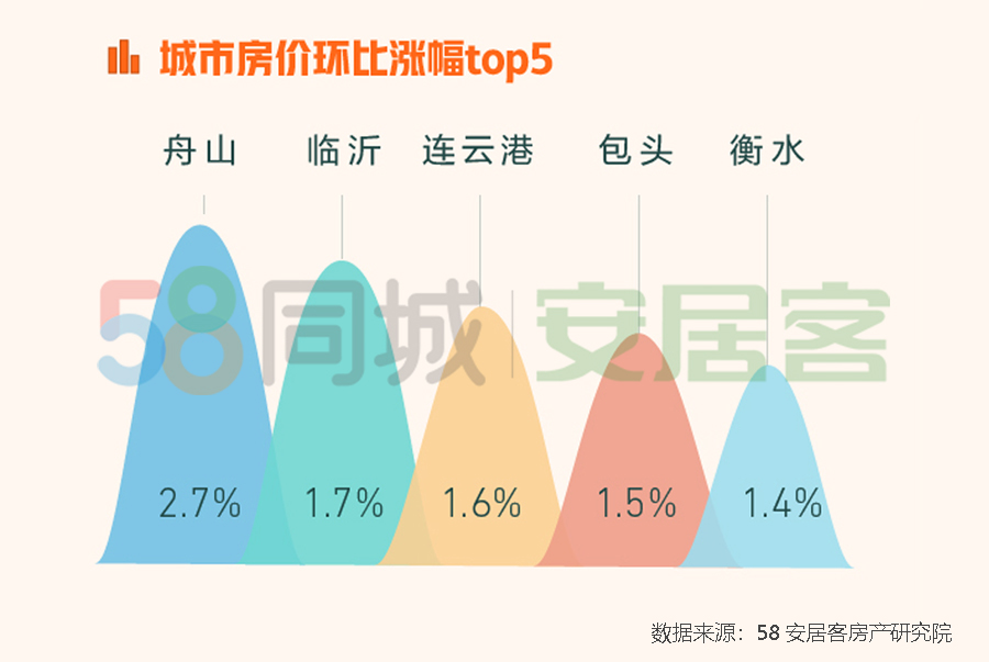 4月二手房挂牌量增56%,近半购房者认为房价将继续被抑制-广州