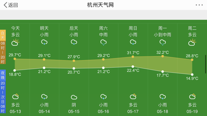 要变天了!台风对杭州没啥影响,但夏天的&ldquo;大招&rdquo;要小心-杭州