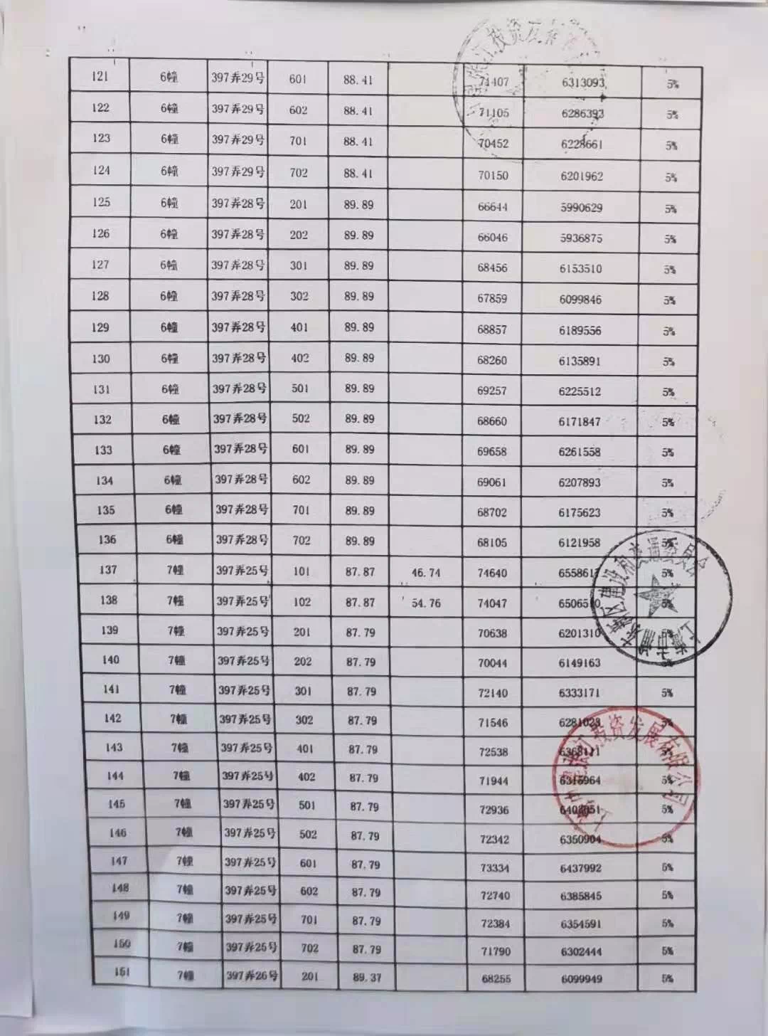 浦东张江中建朗阅府（学校、区位、交通、房价）