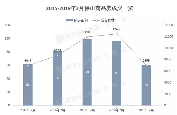 2019直销销售排行榜_2019年1-4月中国房地产企业销售TOP100排行榜