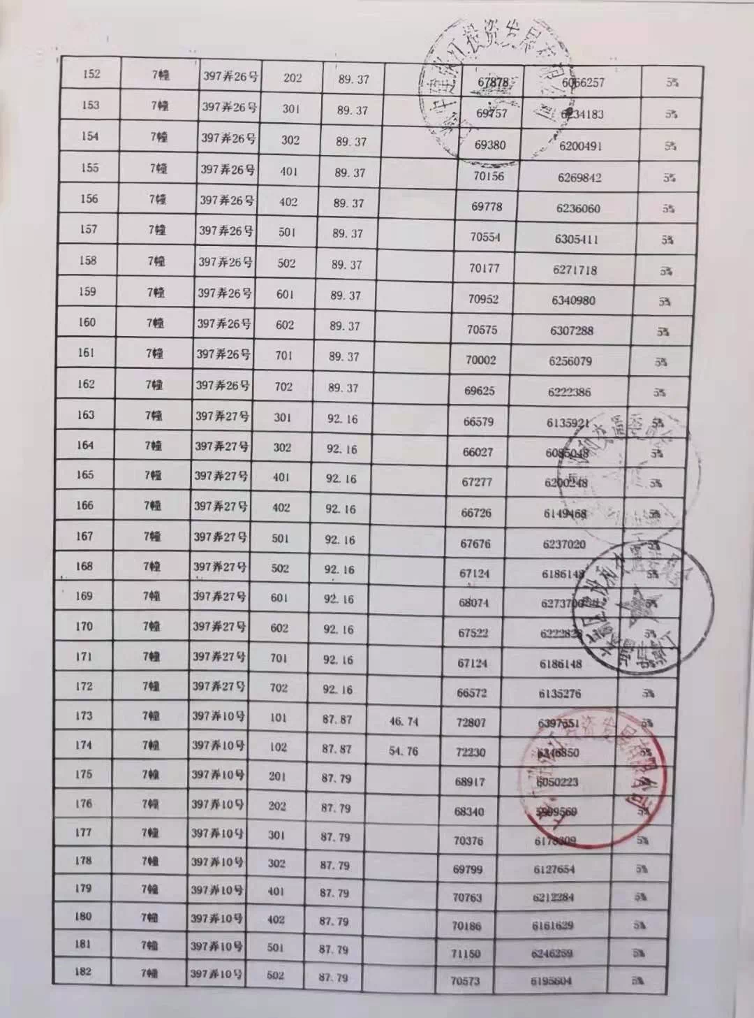 浦东张江中建朗阅府（学校、区位、交通、房价）