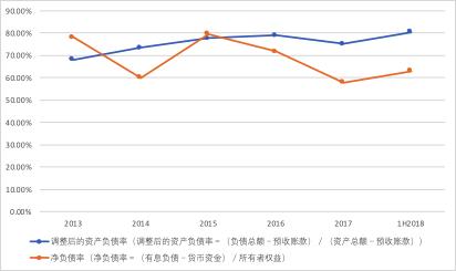 禹洲地产前9月仅完成年度目标56%,林龙安之女