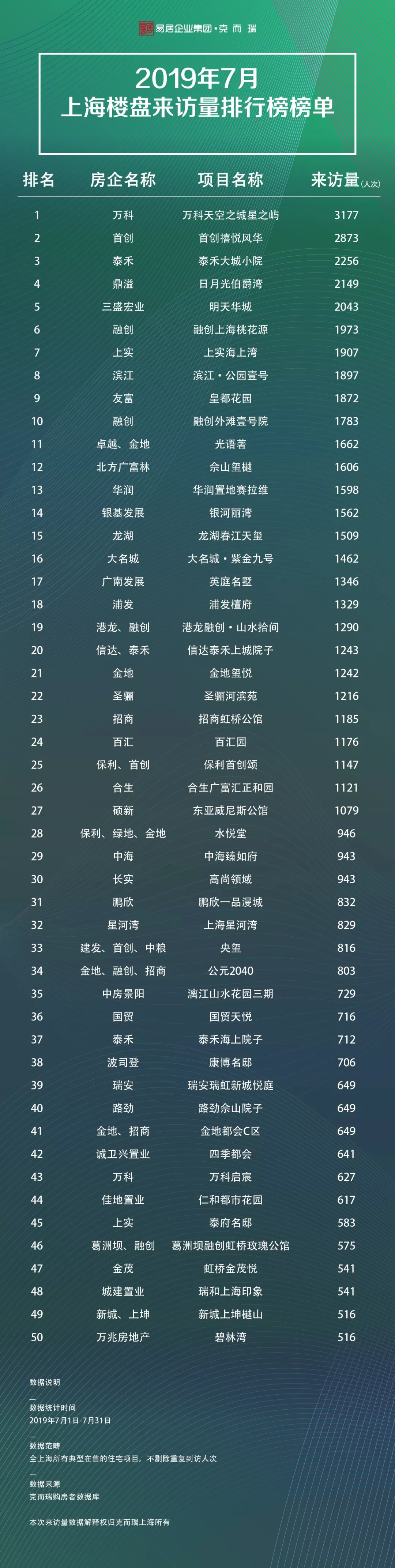 2019动o+排行榜_商业地产招商情报：2019年中国批发零售行业拿地TOP50企业